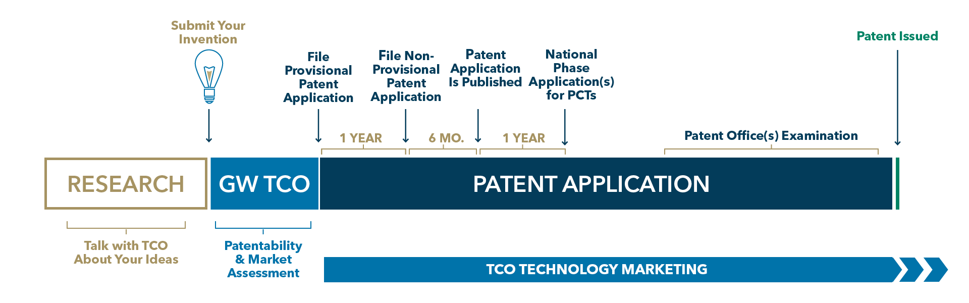 Patent process online