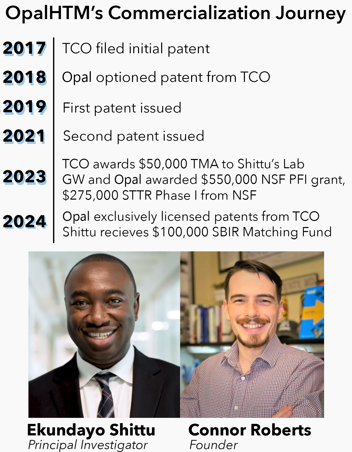 2023 TMA